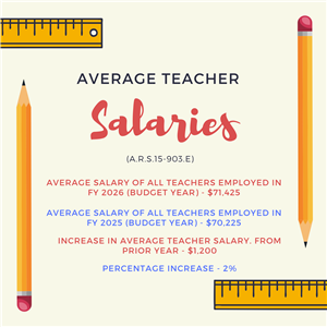 Teacher salaries for FY2026